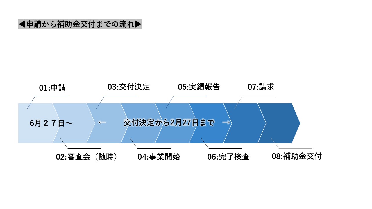 スケジュール