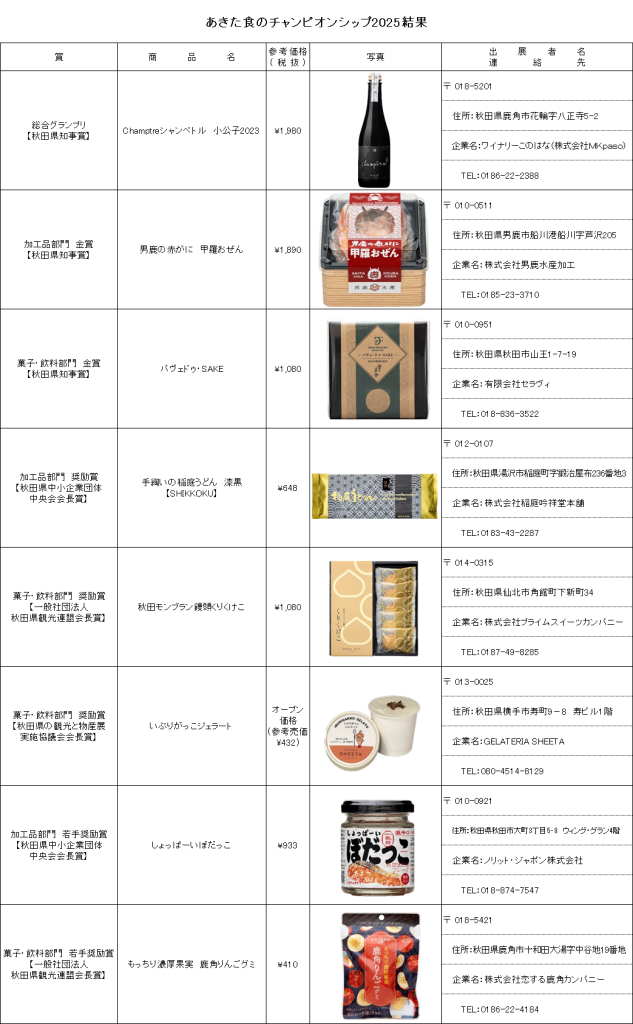 あきた食のチャンピオンシップ2025受賞商品画像