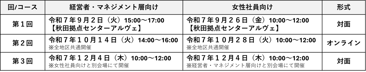 日程‗中央地区
