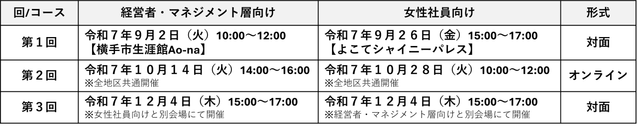 県南地区