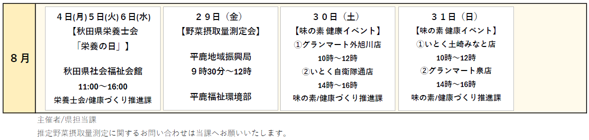 推定野菜摂取量測定の様子