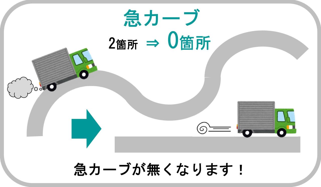 急カーブ
