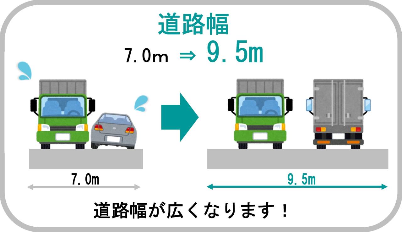 道路幅