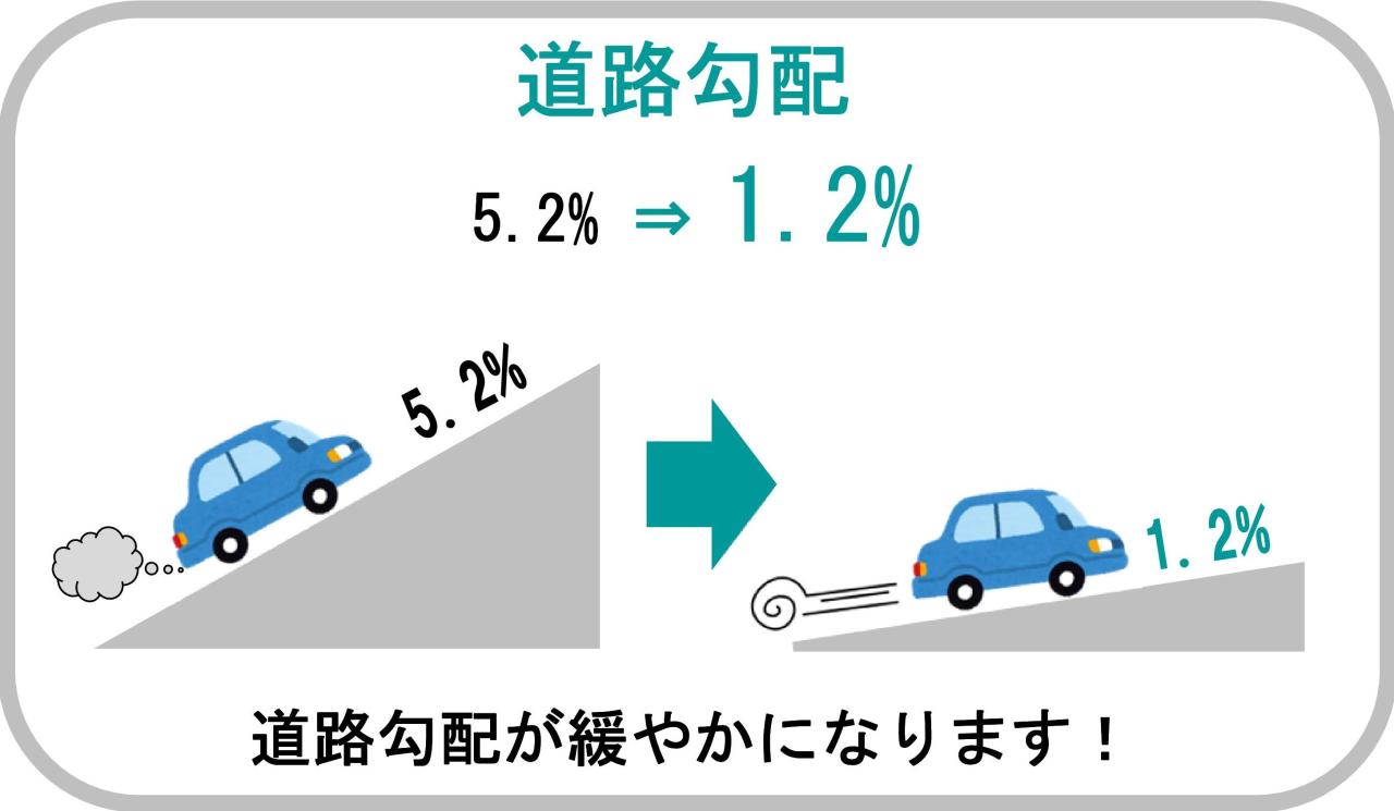 道路勾配