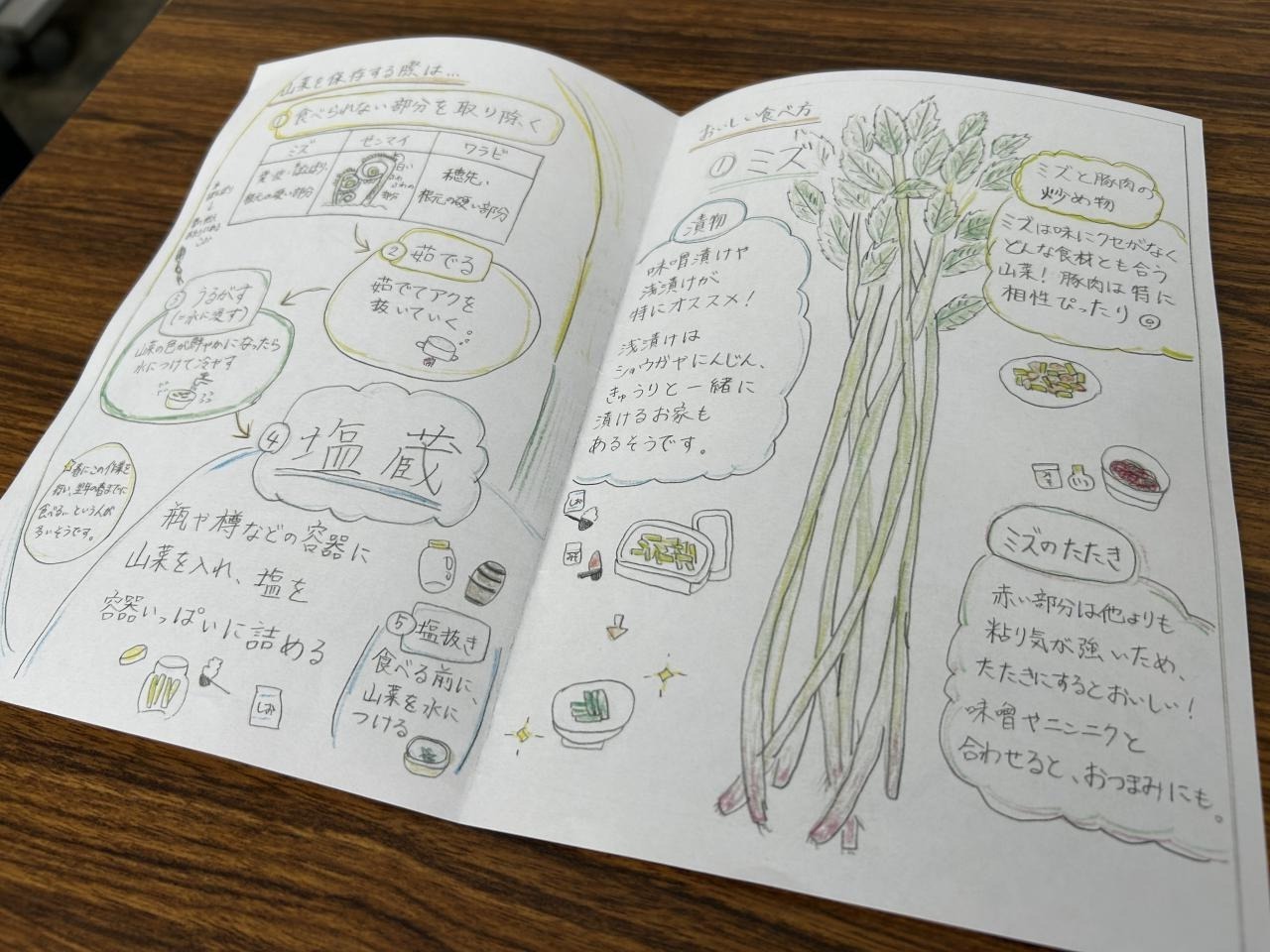 山菜レシピ