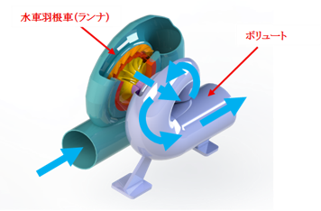 新型水車3Dモデル