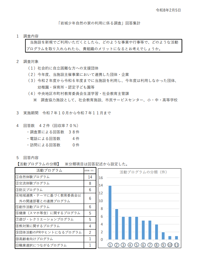 回答集計
