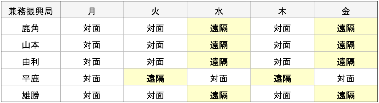 兼務５振興局の窓口予定表