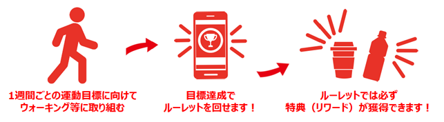 Vitalityウォーク利用イメージ