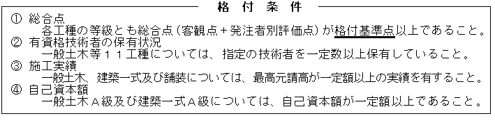 格付条件