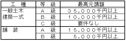 施工実績