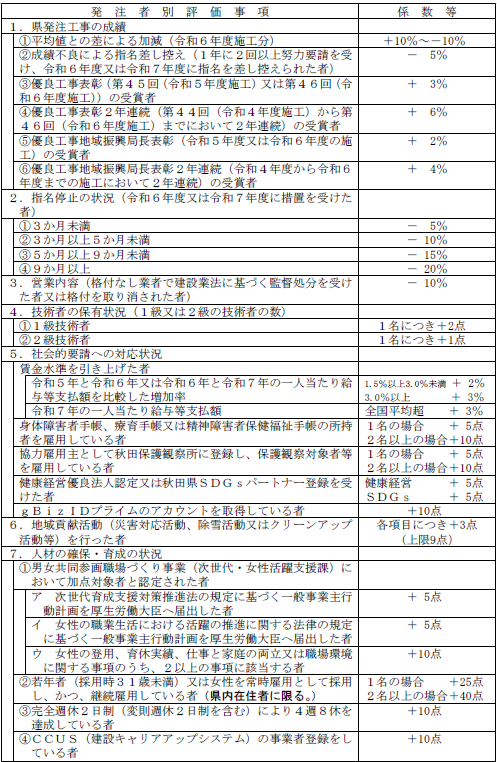 発注者評価項目