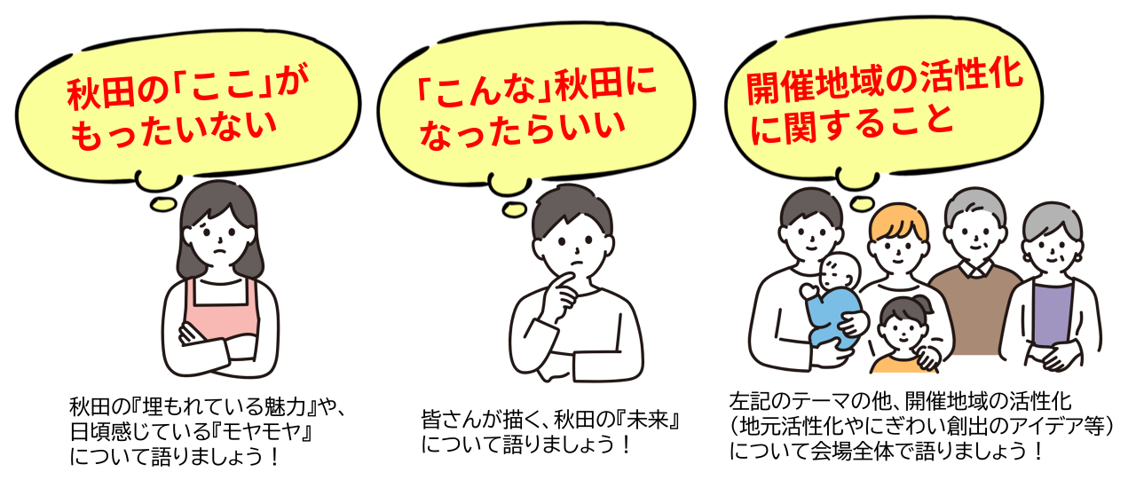 テーマ図