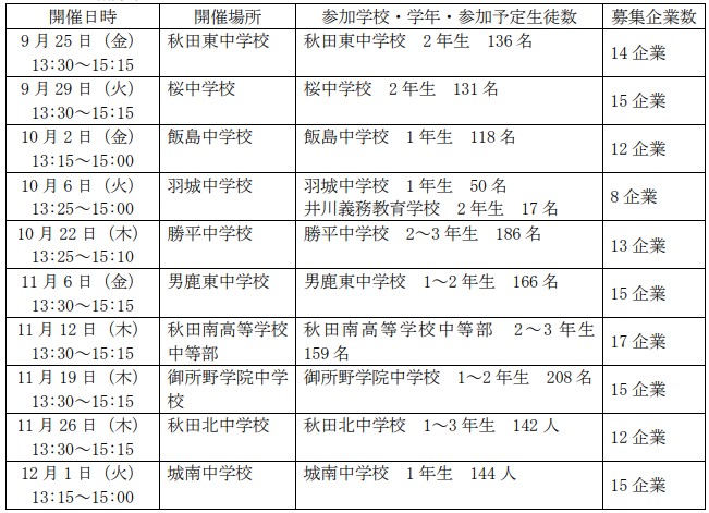 中学生向け秋田地域企業ガイダンス日程等