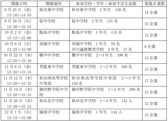 中学生向け秋田地域企業ガイダンス日程等