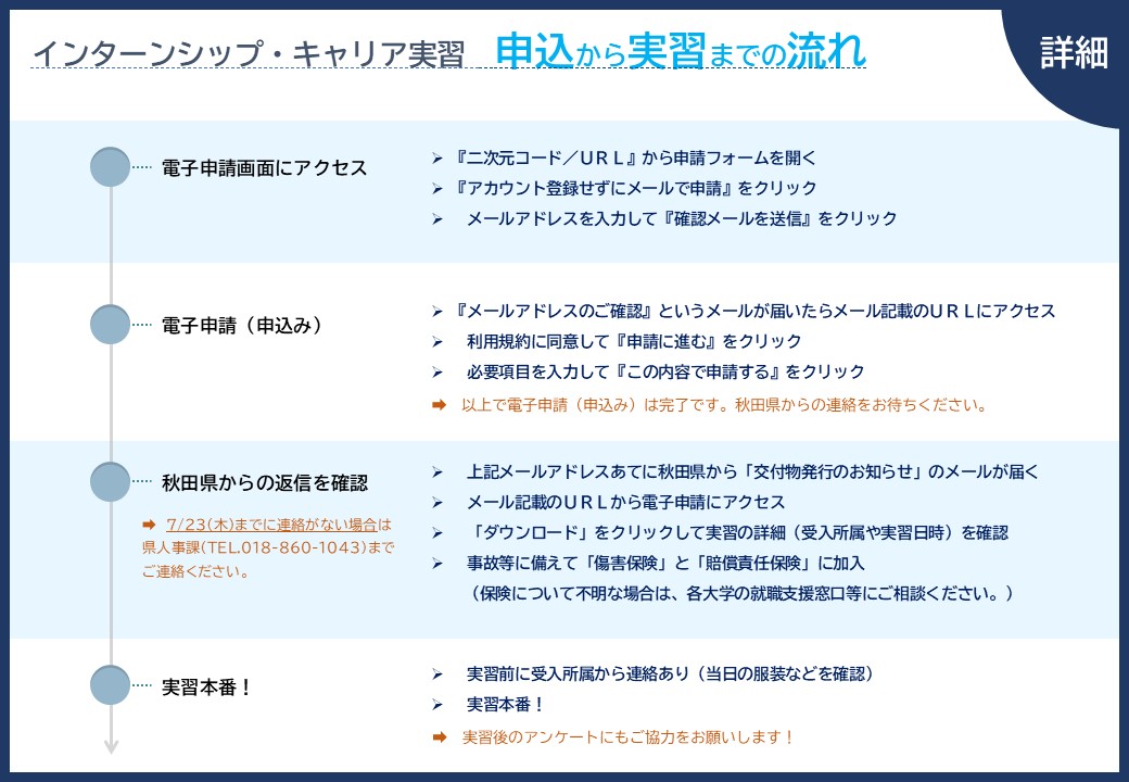 詳細