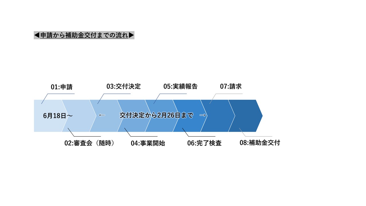 スケジュール