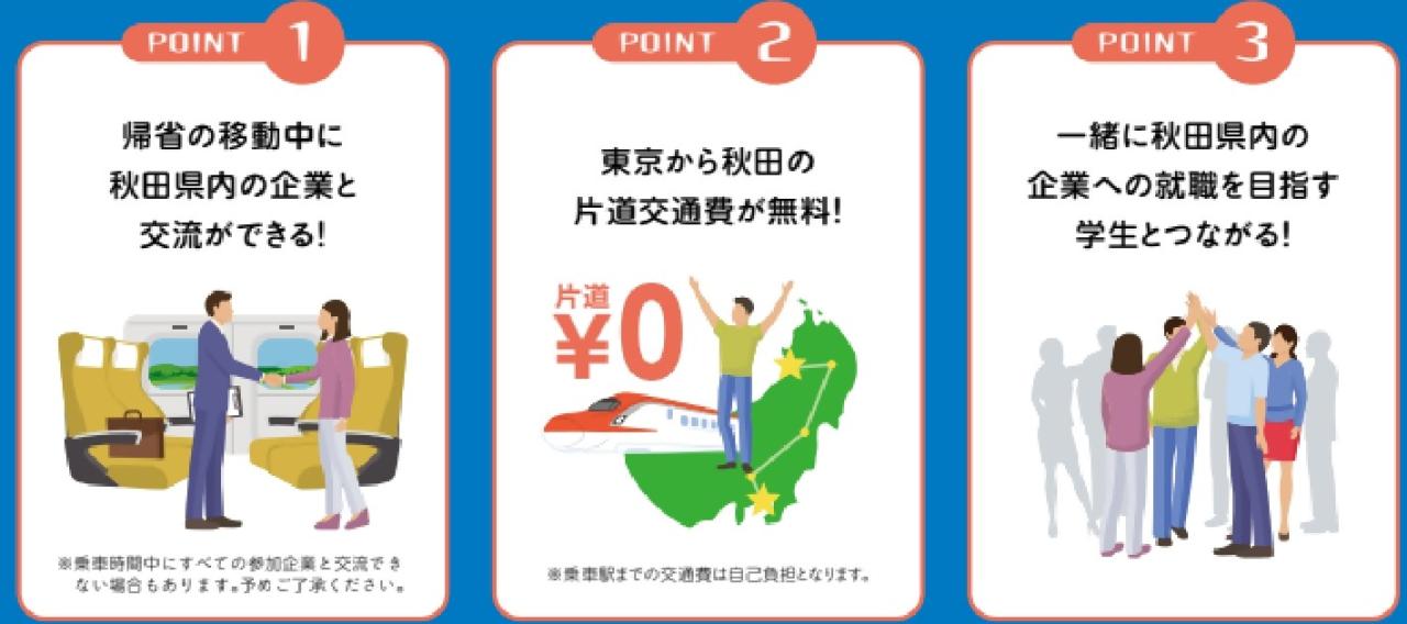 イベントのポイント