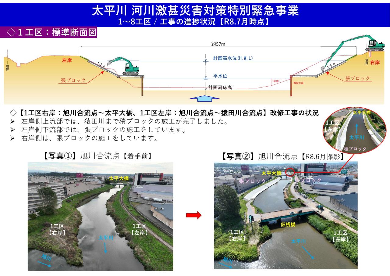 1工区