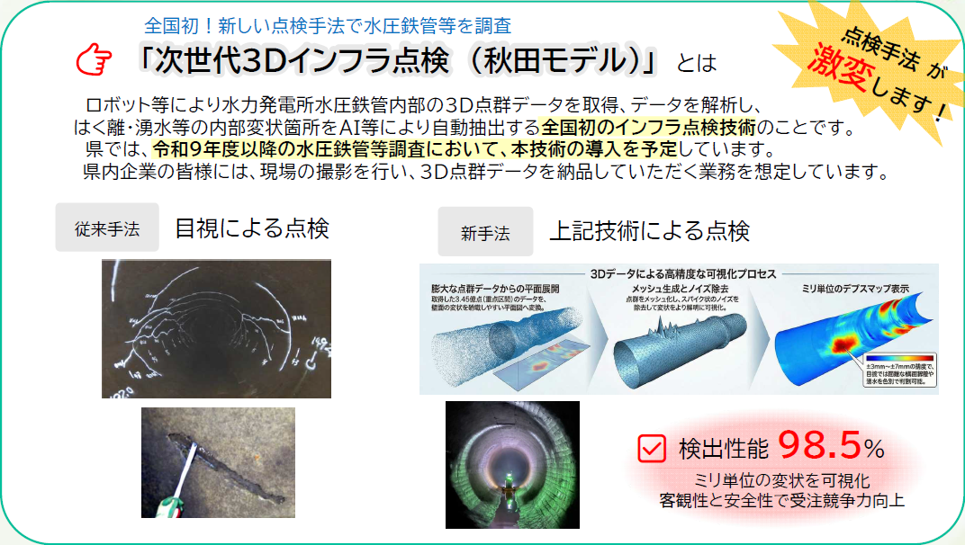 事業概要