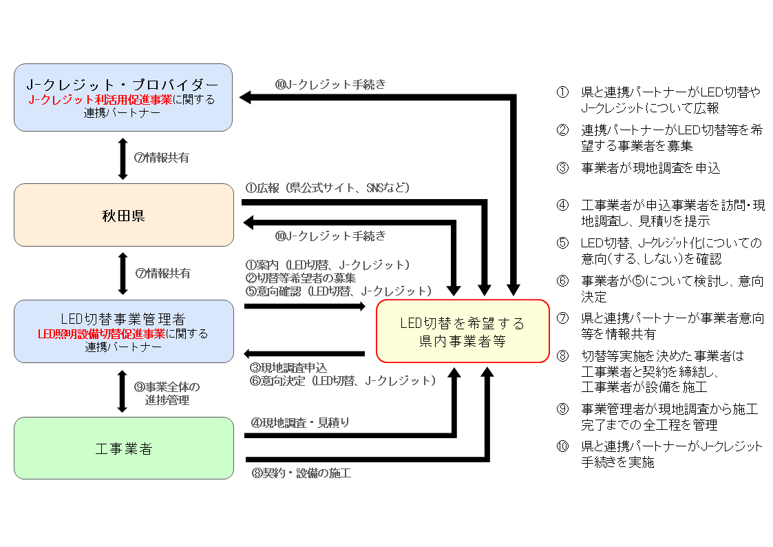 概略図