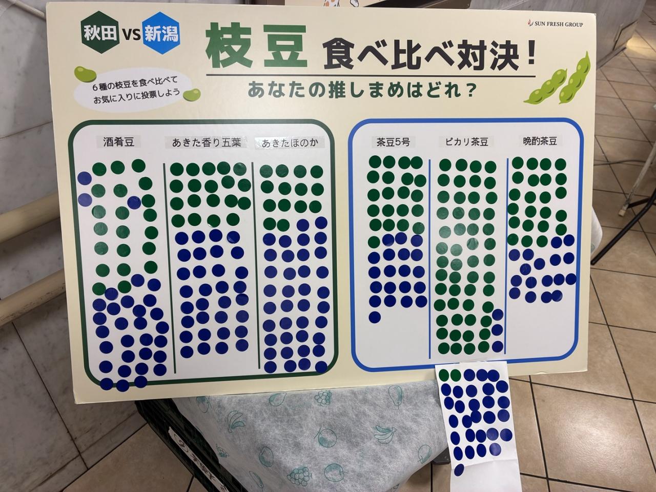 えだまめ投票ボード