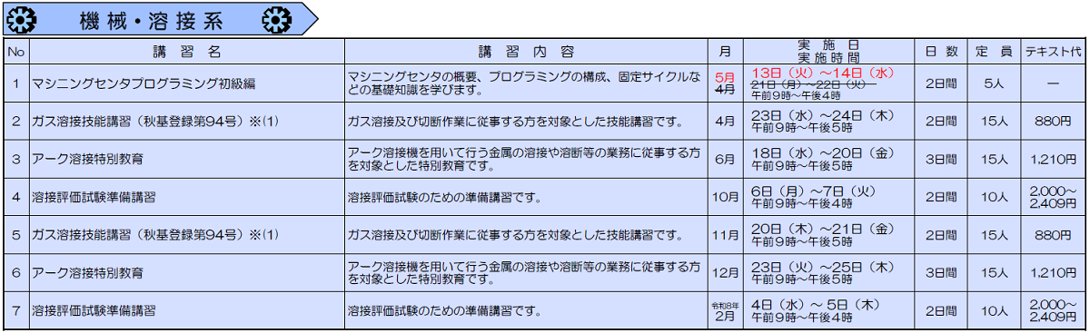 在職者訓練のご案内