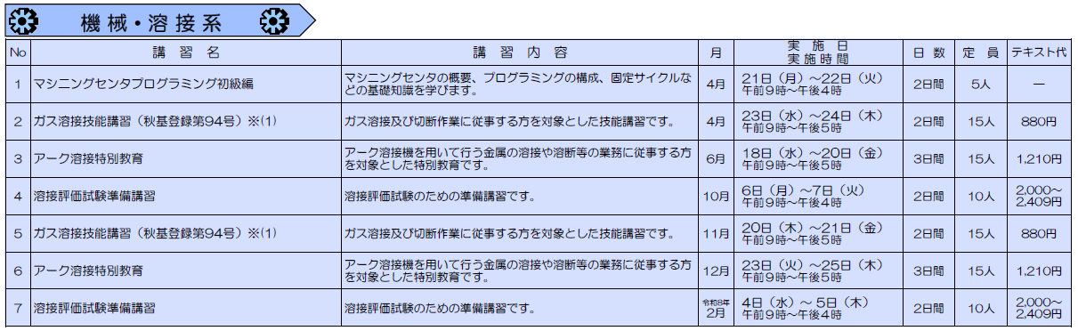 R7在職者訓練のご案内