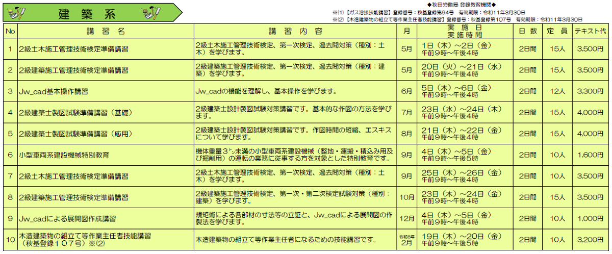 R7在職者訓練のご案内