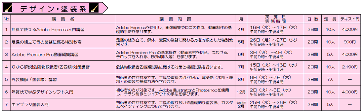 R7在職者訓練のご案内