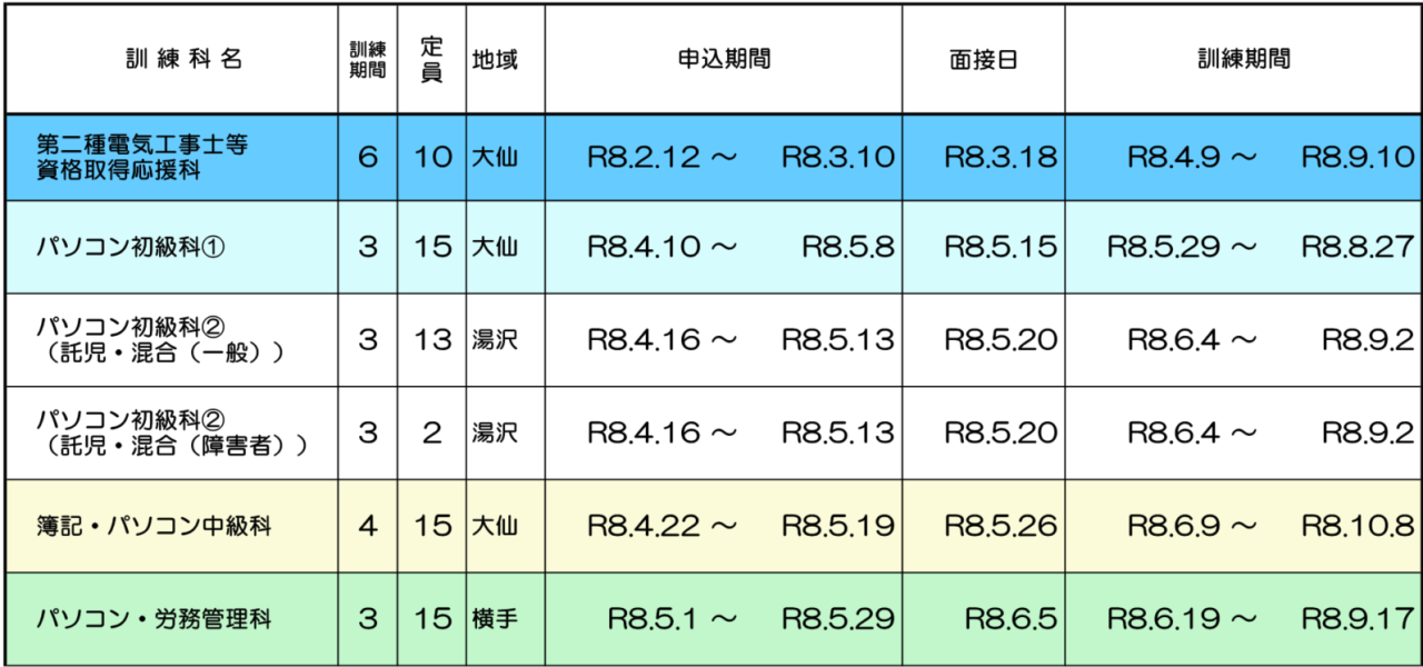 令和8年委託訓練一覧(秋田県南1)