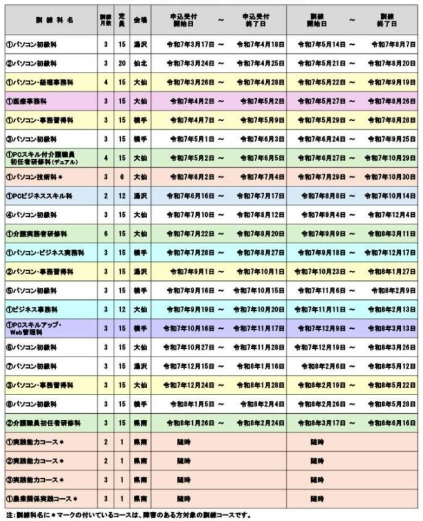 令和7年度　県南地域訓練コース一覧