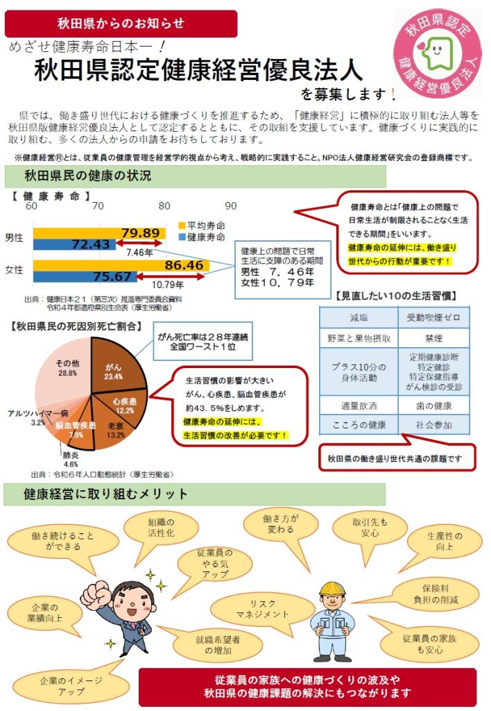 画像：秋田県版健康経営優良法人を募集します！チラシ画像