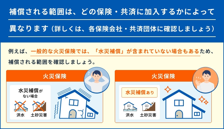 補償される範囲は、どの保険・共済に加入するかによって異なります（詳しくは、各保険会社・共済団体に確認しましょう） 例えば、一般的な火災保険では、「水災補償」が含まれていない場合もあるため、補償される範囲を確認しましょう。