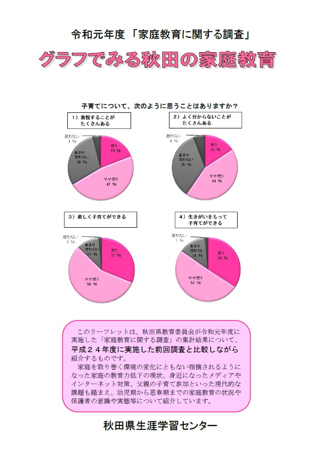 R1家庭教育調査（表紙）