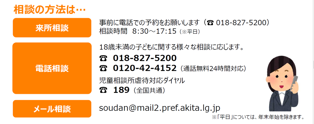 相談方法