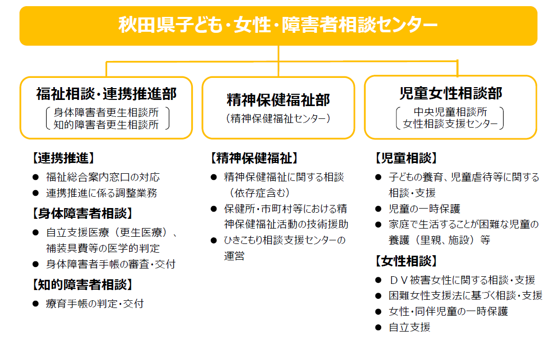 センター構成図