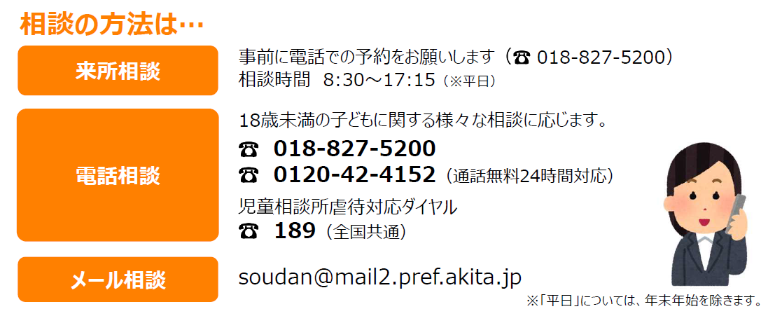 相談方法