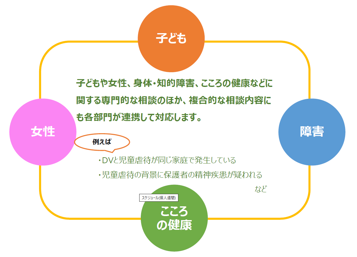 連携図