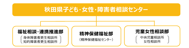 センター構成図