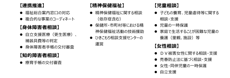 各課事業