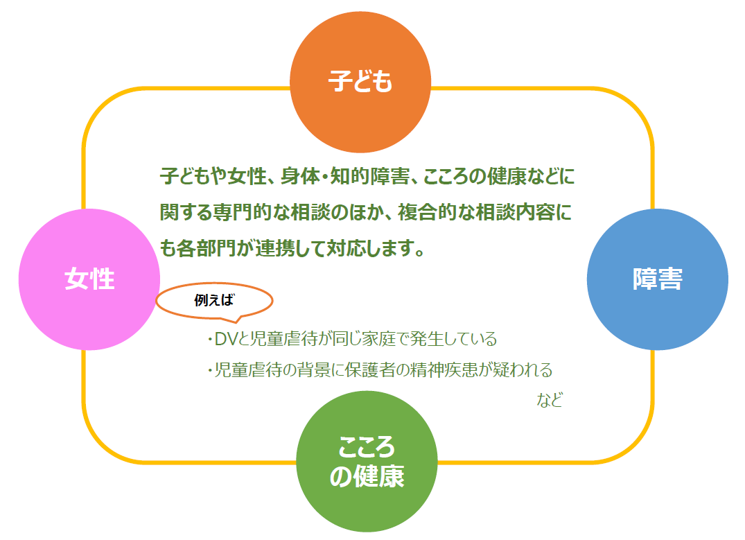 連携図
