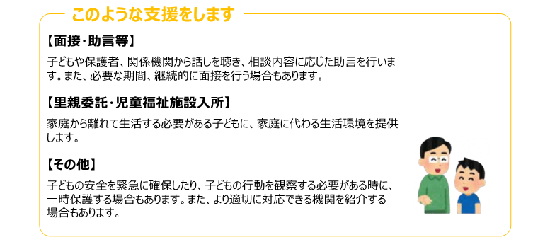 このような支援をします