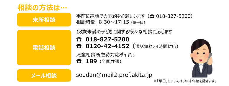 相談方法