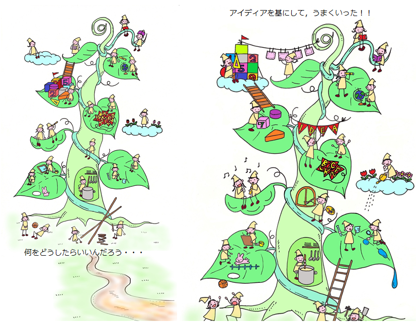 資質・能力の活用・発揮