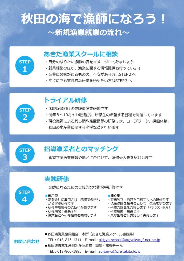 新規漁業就業の流れ（あきた漁業スクール）